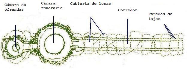 File:Dolmen elromeral plano.jpg