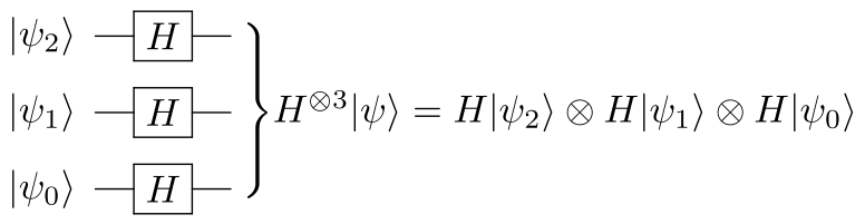 File:Hadamard transform on 3 qubits.png