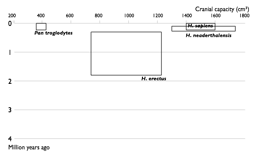 File:Hominins 1900.png