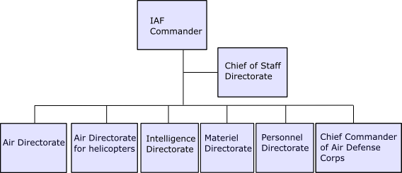 File:IAF.png