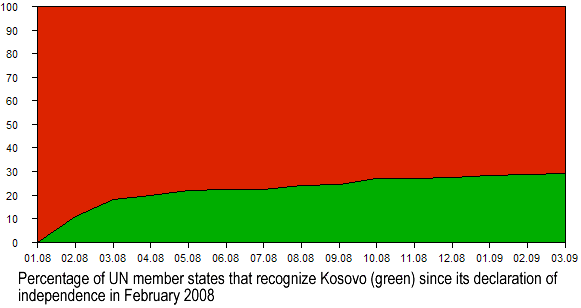 File:Kosovo recognition.png