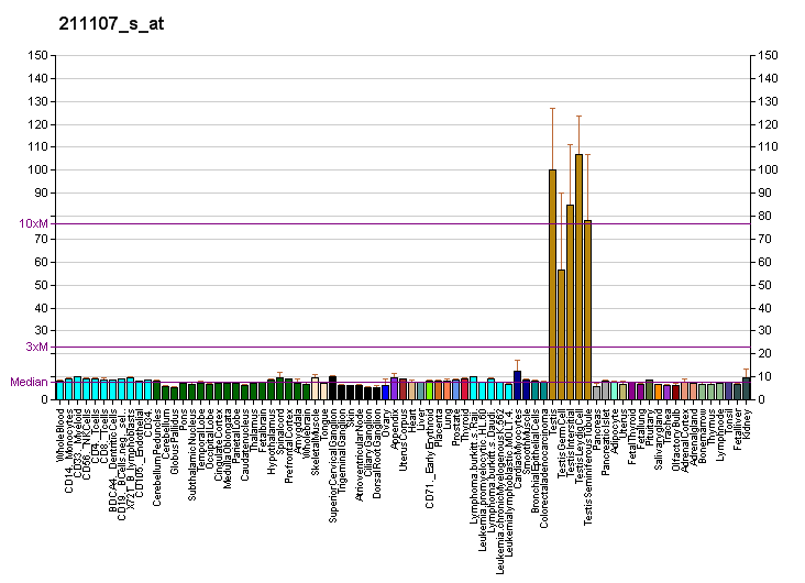 File:PBB GE AURKC 211107 s at fs.png