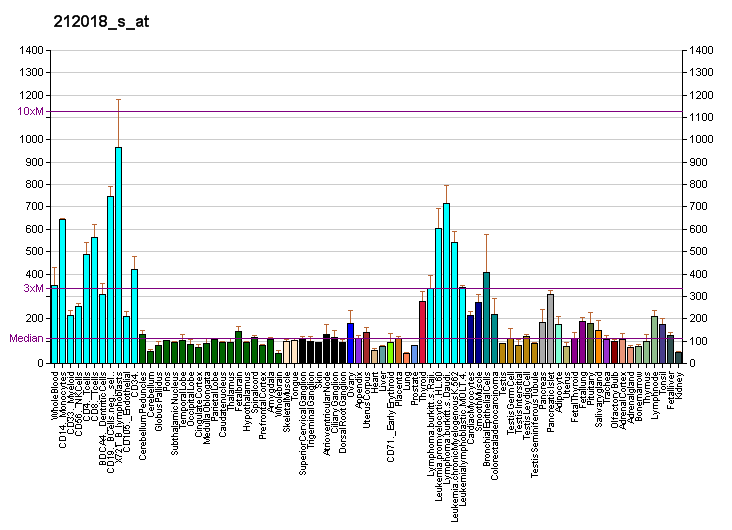 File:PBB GE RSL1D1 212018 s at fs.png