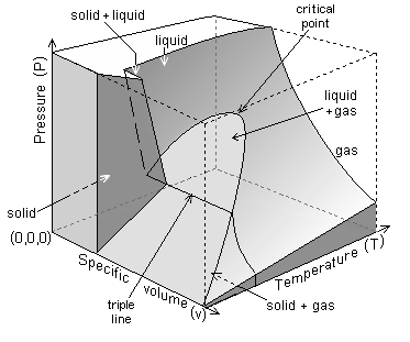 File:PvT 3D plot - water.png