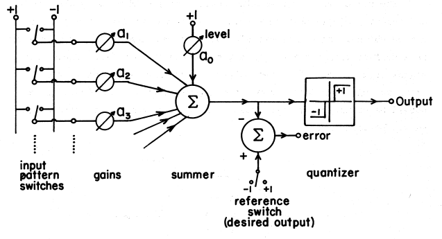 File:Schematic of adaline.png