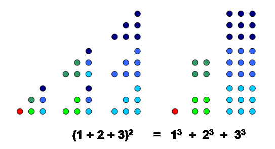 File:Sum of cubes2.png