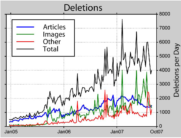 File:Wikipedia-The Missing Manual 1901.png