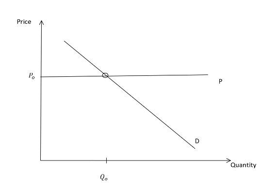 File:Demand graph-unioli.jpg