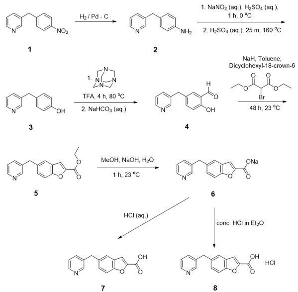 File:Furegrelate synthetic pathway.png