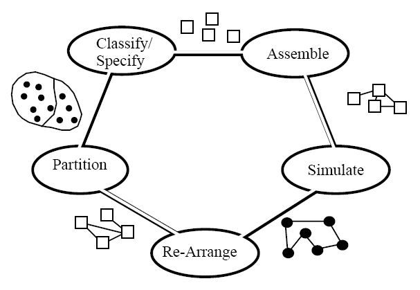 File:IIDEF4 Design Activities.jpg