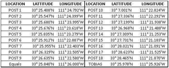 File:POST GPS COORDS.jpg