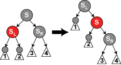 File:Red-black tree delete case 5.png