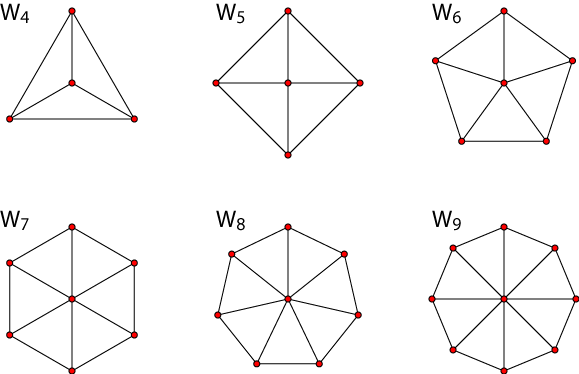 File:Wheel-graphs.png