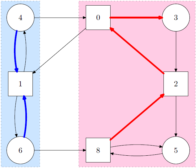 File:Example Parity Game Solved.png