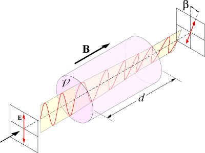 File:Faraday-effect.png