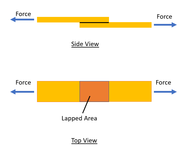 File:LSS Test Specimen Figure.png