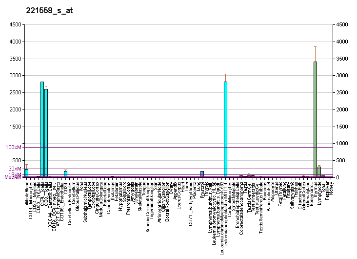 File:PBB GE LEF1 221558 s at fs.png