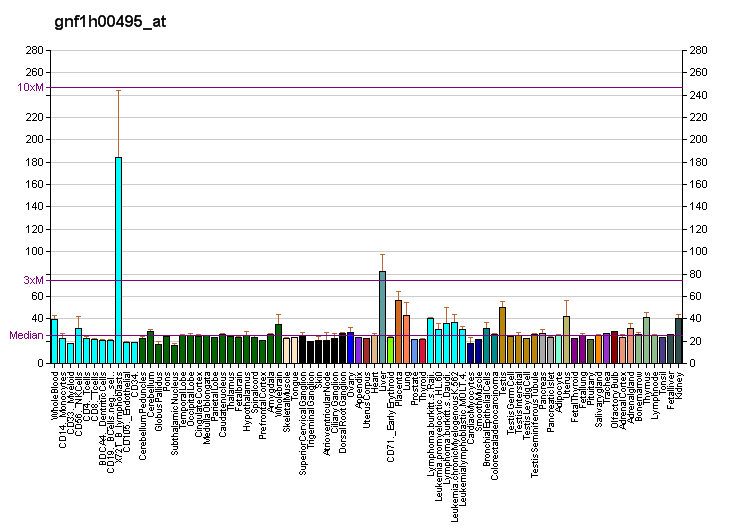 File:PBB GE SESN2 gnf1h00495 at fs.png