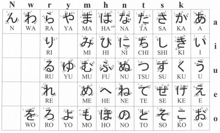 File:Table hiragana.jpg