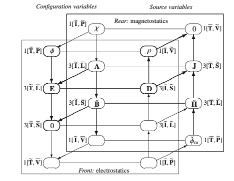 File:TontiDiagram2.png