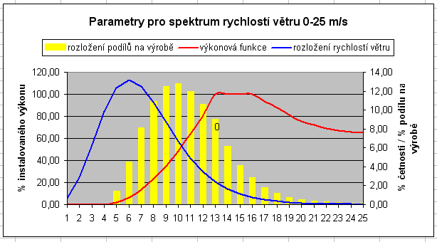 File:Vykonovafunkce.png