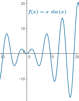 File:Wiki surjective not bijective.png