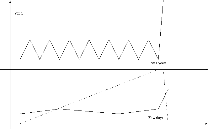 File:Co2 sketch.png