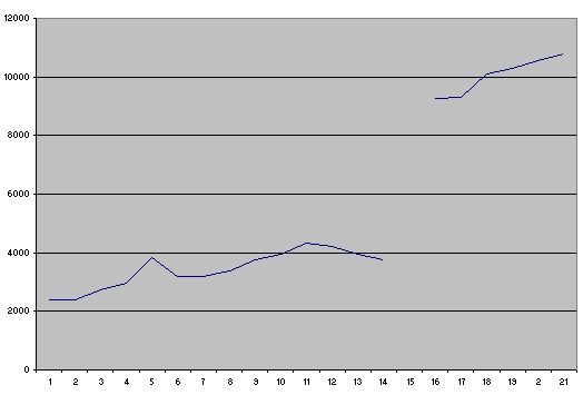 File:CorshamPopulation.jpg