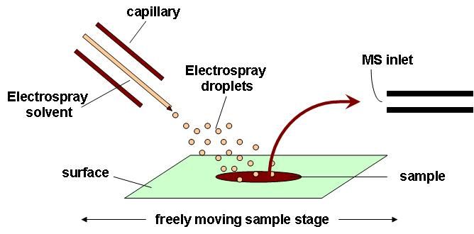 File:DESI ion source.jpg