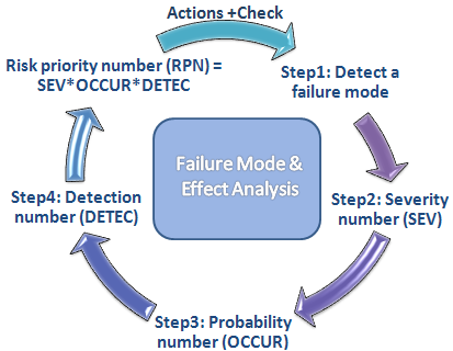 File:FMEA.png