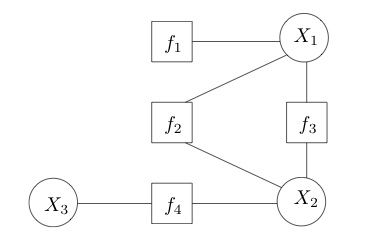 File:Factorgraph.jpg