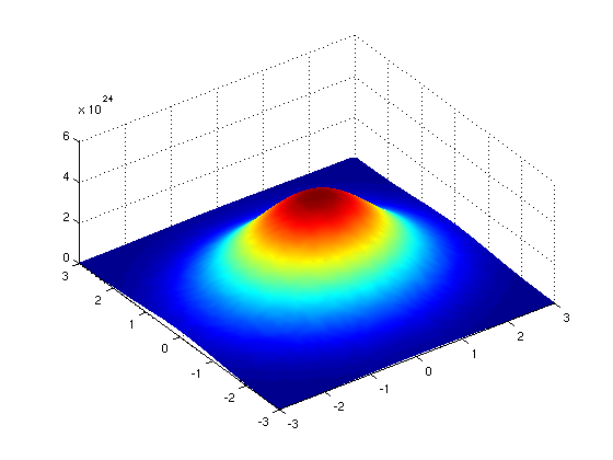 File:Gaussian 2D.png