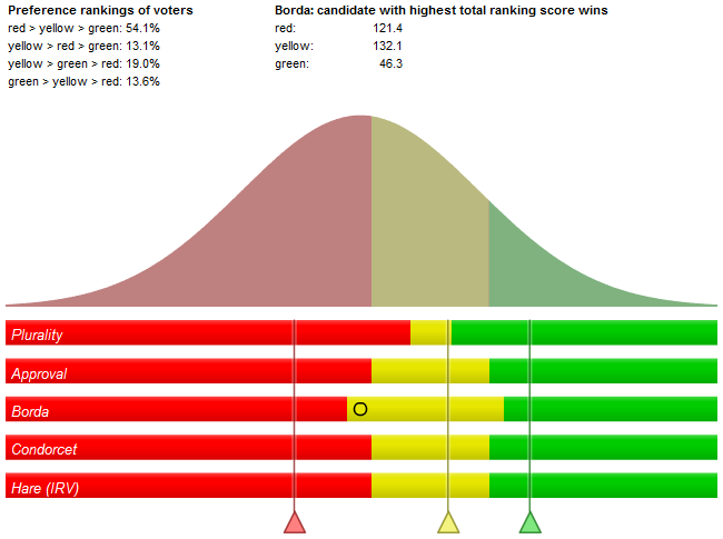 File:Majority criterion voteline.png