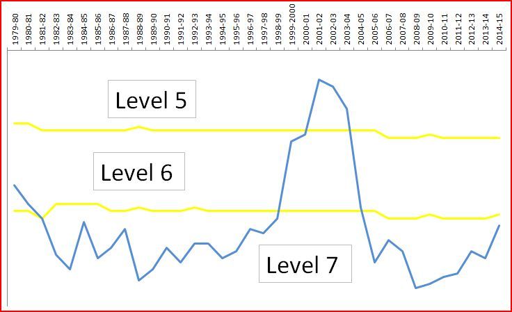 File:Margategraph16.jpg