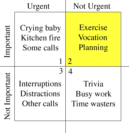 File:MerrillCoveyMatrix.png