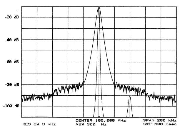 File:Phasenrauschen(2).png