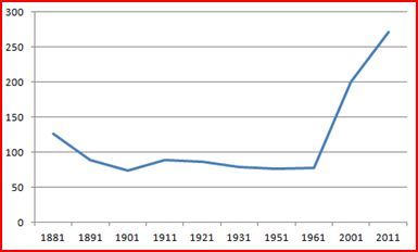 File:Population aston-eyre.JPG