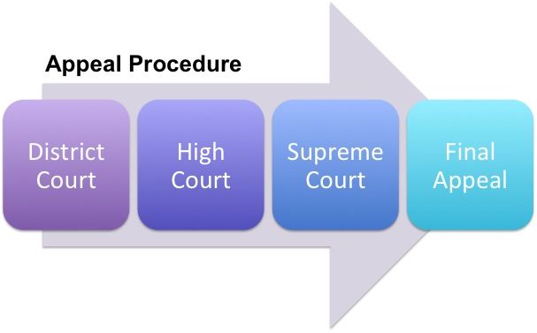 File:Appeals procedure.jpg