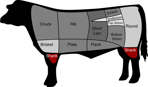 File:BeefCutShank.png