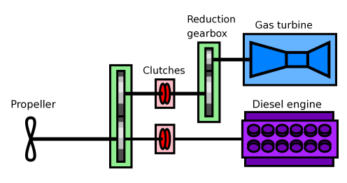 File:CODOG-diagram.png