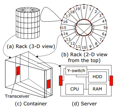 File:Cayley wireless Data Center.png