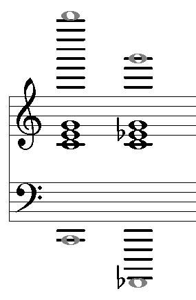 File:Chords with reference notes.jpg