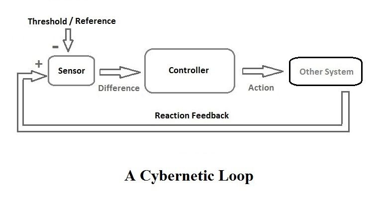 File:Cybernetics.jpg