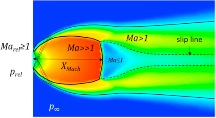 File:Extremely over-expanded jet simulated through CFD.png