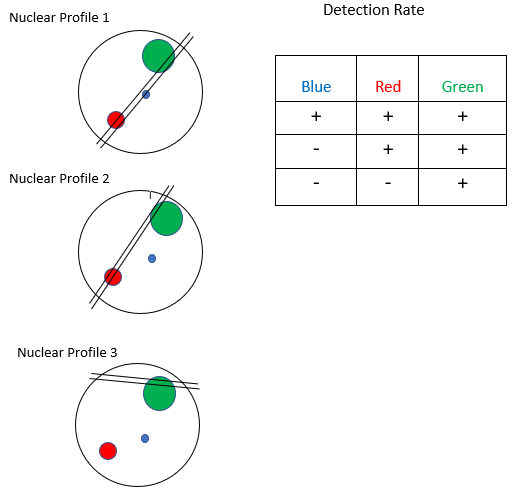 File:GAM Detection Frequency.png