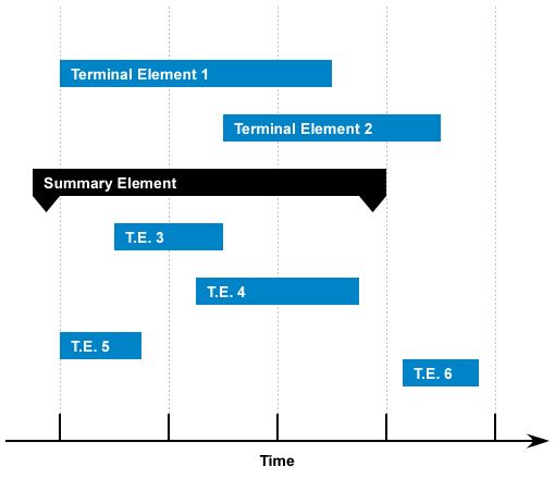 File:Gantt-chart.png