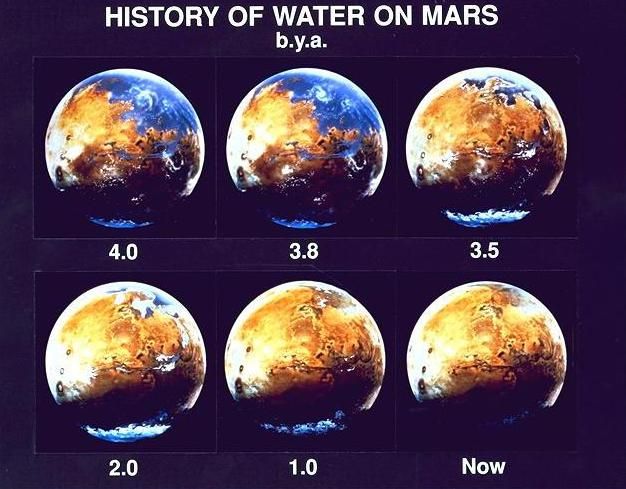 File:History of water on Mars.jpeg