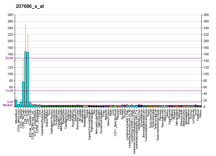 File:PBB GE CASP8 207686 s at fs.png