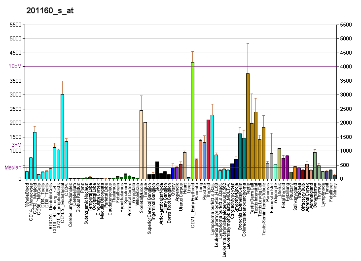 File:PBB GE CSDA 201160 s at fs.png