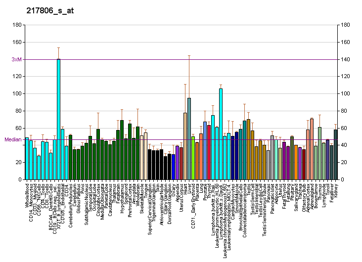 File:PBB GE POLDIP2 217806 s at fs.png